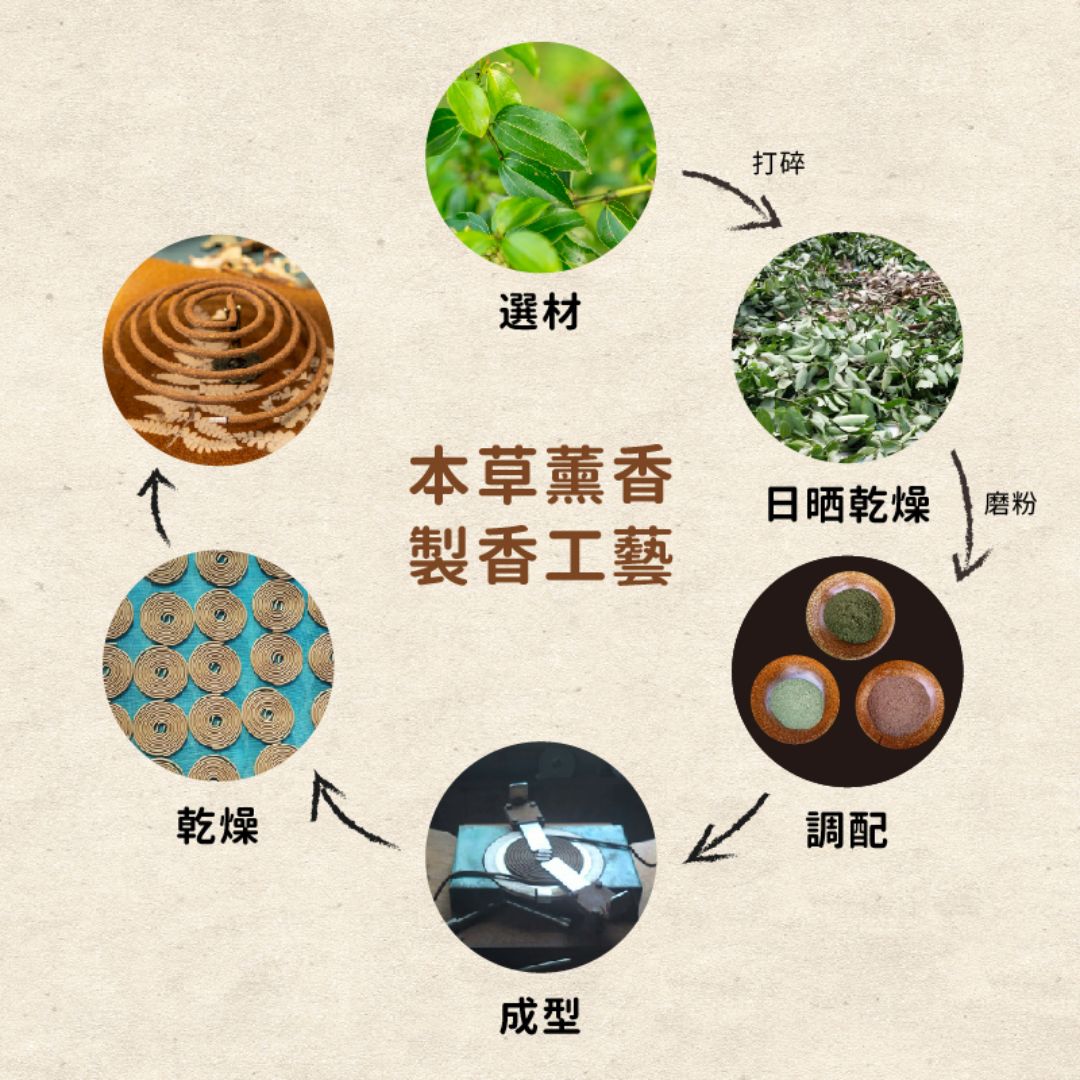 台灣純天然本草蚊香
